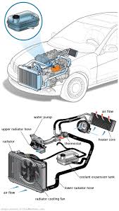 See P1AC0 repair manual